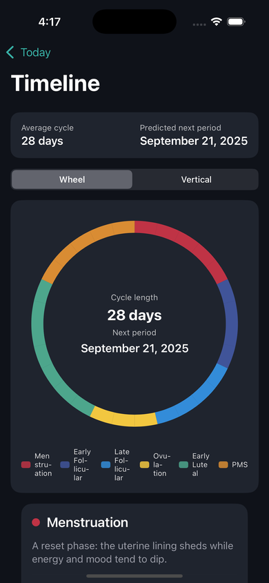 SyncMate Timeline wheel showing all six cycle phases with predicted next period